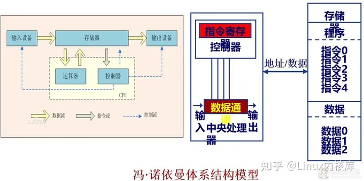 一文深入搞懂ARM处理器架构,第6张