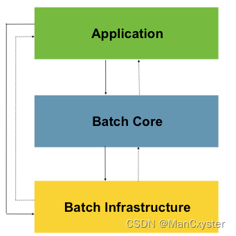 2024最新!一文看懂Spring Batch批处理(大白话版,干货满满),在这里插入图片描述,第2张