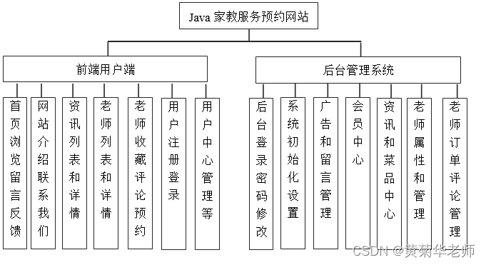 Java校园家教老师预约系统设计与实现(Idea+Springboot+mysql),第1张