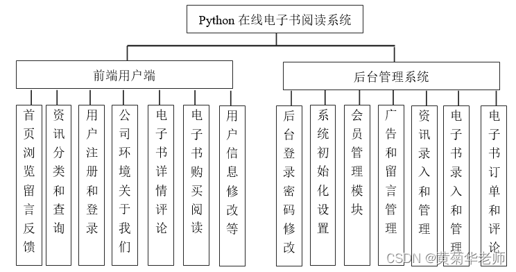 基于Django在线小说电子书阅读系统设计与实现（Pycharm+Python+Mysql）,第1张