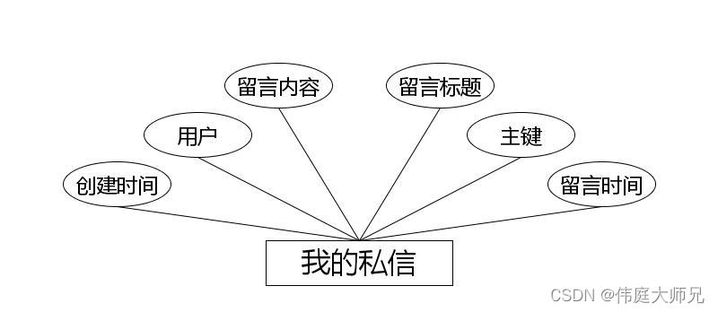 综合小区管理系统|基于Springboot的综合小区管理系统设计与实现(源码+数据库+文档),第13张