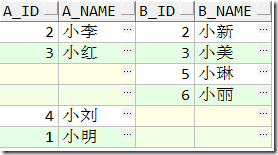 看懂PLSQL执行计划,第14张