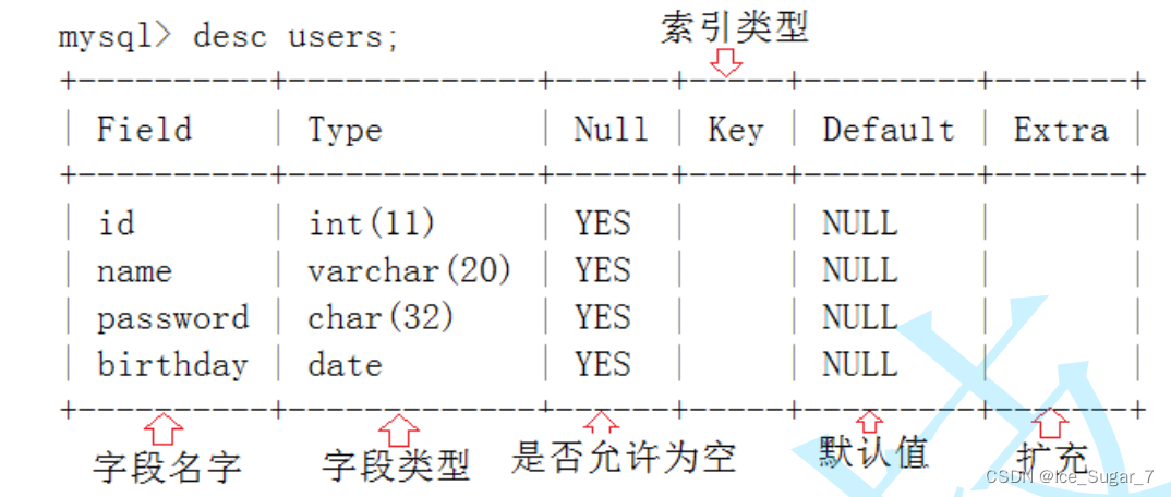 「MySQL」增删查改,在这里插入图片描述,第2张