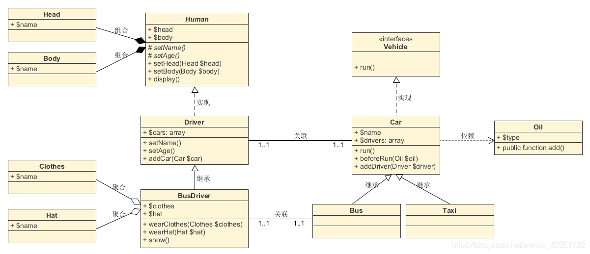 [架构之路-214]- UML-类图图解、详解、结构化、本质化讲解,在这里插入图片描述,第11张