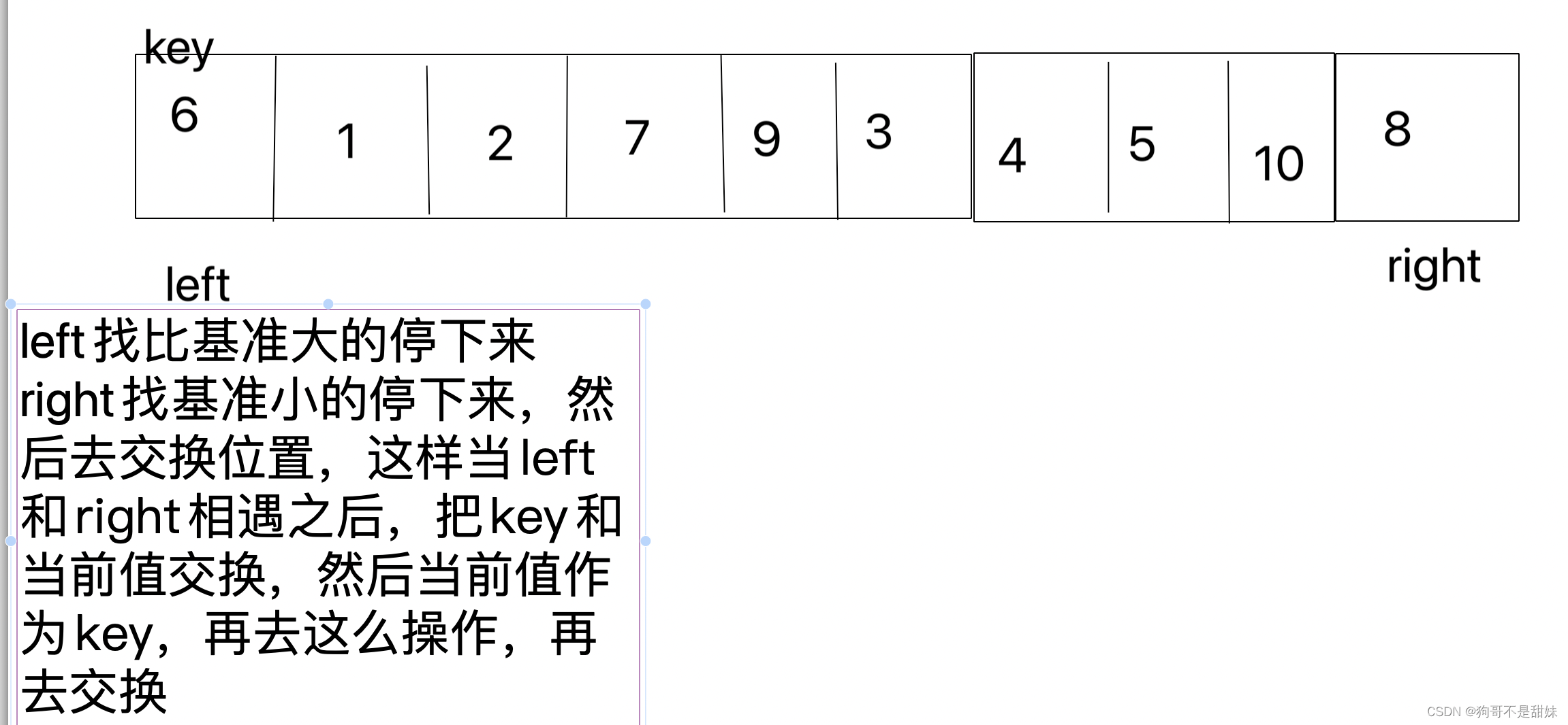 万字详细面试被吊打的总结（SE-＞数据结构-＞MYSQL),第7张