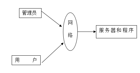 （附源码）基于ssm框架的毕业设计管理系统 毕业设计211633,第8张