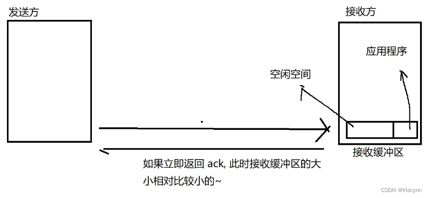 【网络原理】TCP 协议中比较重要的一些特性（三）,第3张