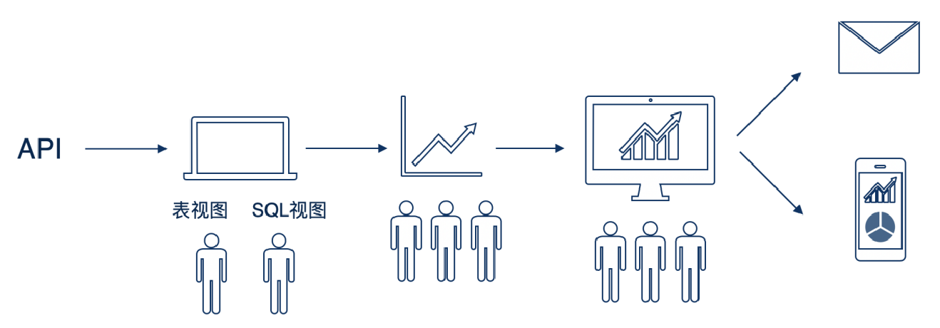 新一代开源数据可视化平台 datart——技术架构与应用场景,第12张