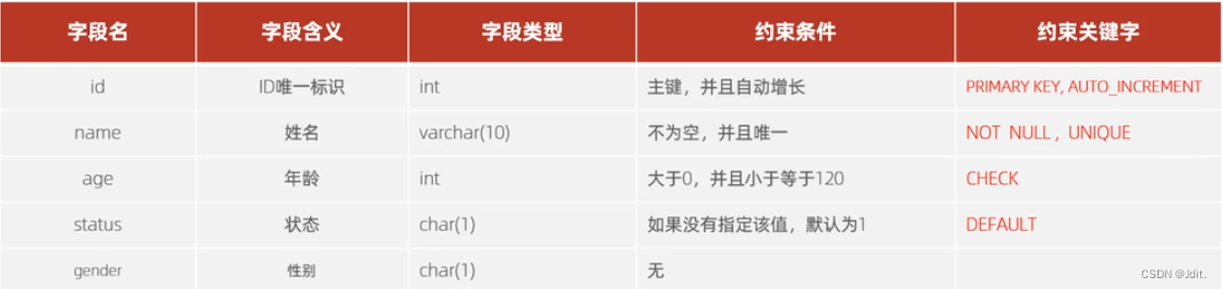 【MySQL篇】 MySQL基础学习,在这里插入图片描述,第5张