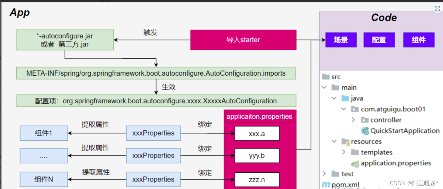 Spingboot3详解（全网最详细，新建springboot项目并详解各种组件的用法）,第21张