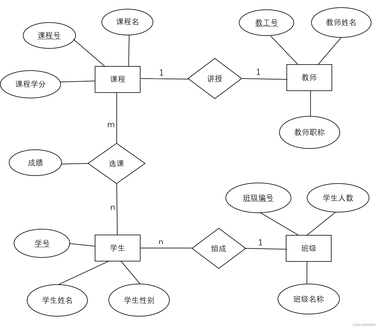 数据库-MySQL 实战项目——学生选课系统数据库设计与实现（附源码）,第1张