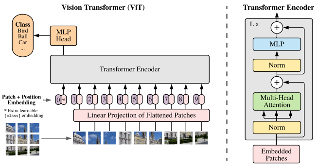 8类CNN-Transformer混合架构魔改方案盘点，附23个配套模型＆代码,第1张