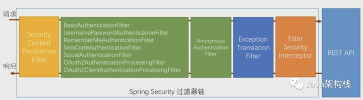 Spring Security认证授权流程,第2张