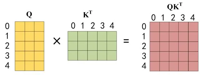 Transformer模型详解,第46张