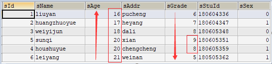 Mysql中 order by 多个字段排序,img,第2张