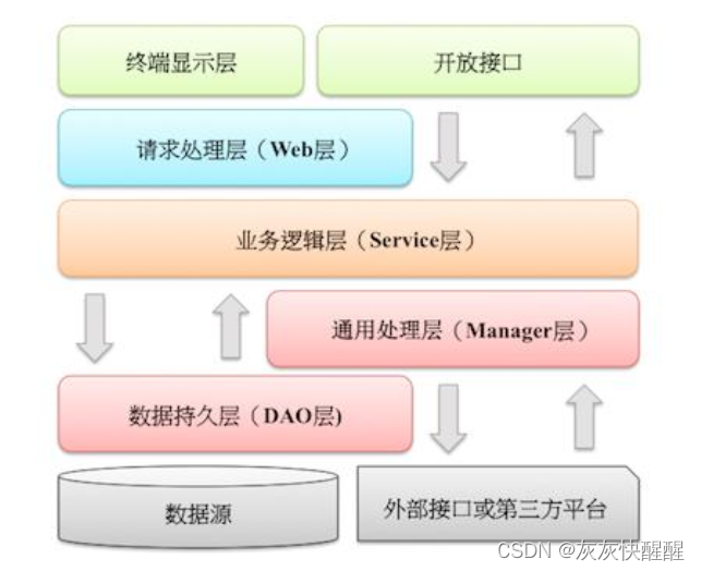 Spring Web MVC入门(6),第1张