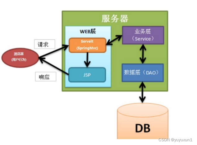 志愿服务管理小程序设计与实现 毕业设计-附源码97923,第2张