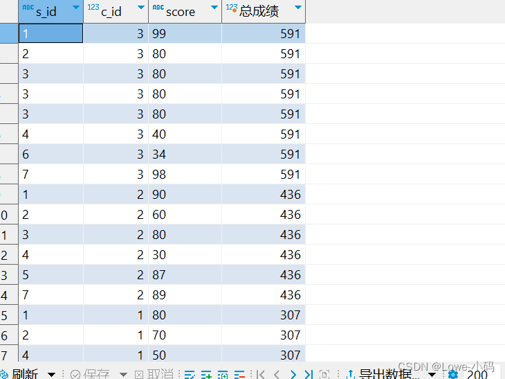 SQL-窗口函数,第6张