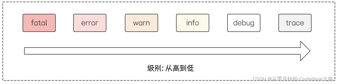 【Spring Boot】深入解密Spring Boot日志：最佳实践与策略解析,在这里插入图片描述,第5张