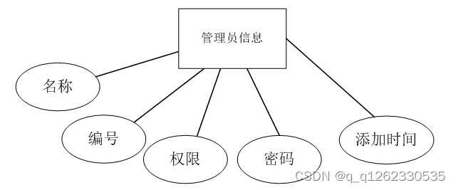 基于springboot的酒店管理系统论文,在这里插入图片描述,第7张