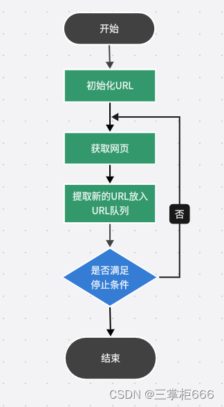 用Python手把手教你实现一个爬虫（含前端界面）,第1张