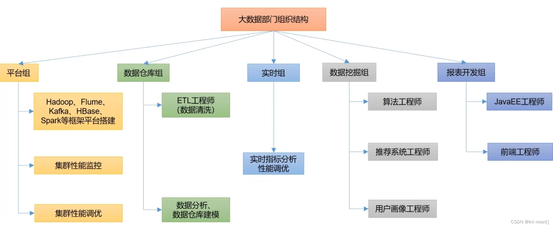 二刷大数据（一）- Hadoop,第1张