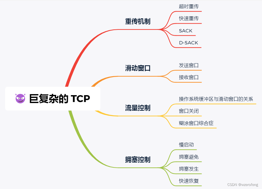 Golang八股文面试题,在这里插入图片描述,第4张