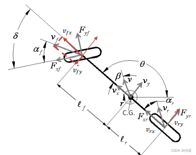 LQR算法原理和代码实现,在这里插入图片描述,第11张