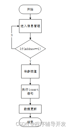 Springboot图书馆座位预约管理系统设计与实现 计算机专业毕业设计源码46671,第23张