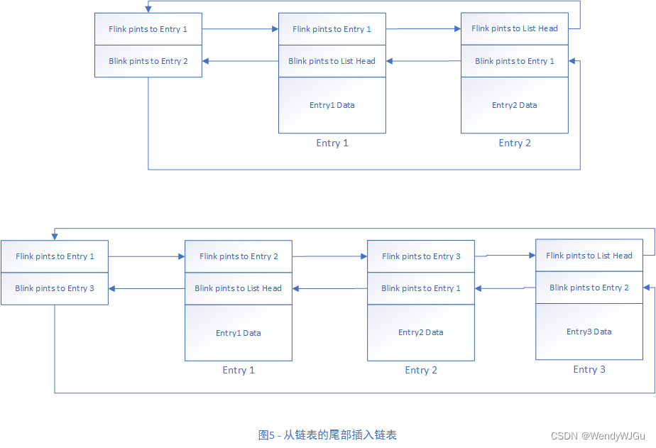 在驱动中使用链表 - 链表结构,第5张