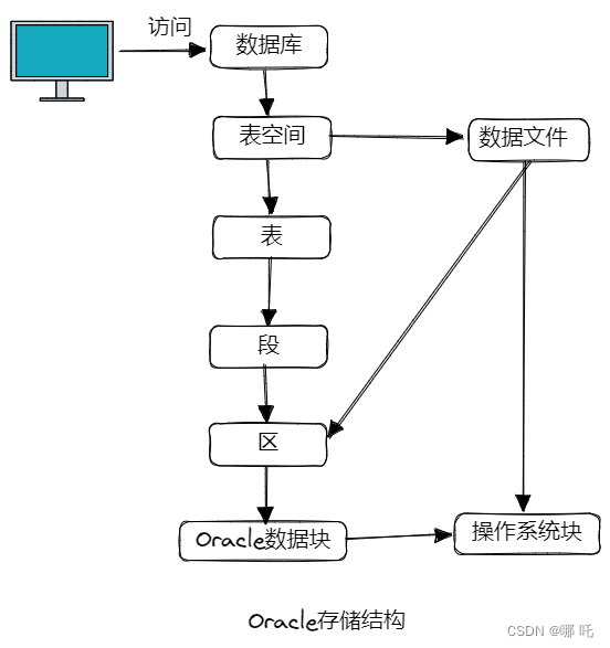 5 万字 124 道MySQL经典面试题总结（2024修订版）,在这里插入图片描述,第17张