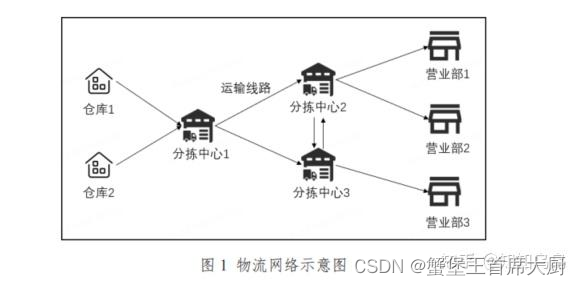 2024 MathorCup C 题 物流网络分拣中心货量预测及人员排班,第1张