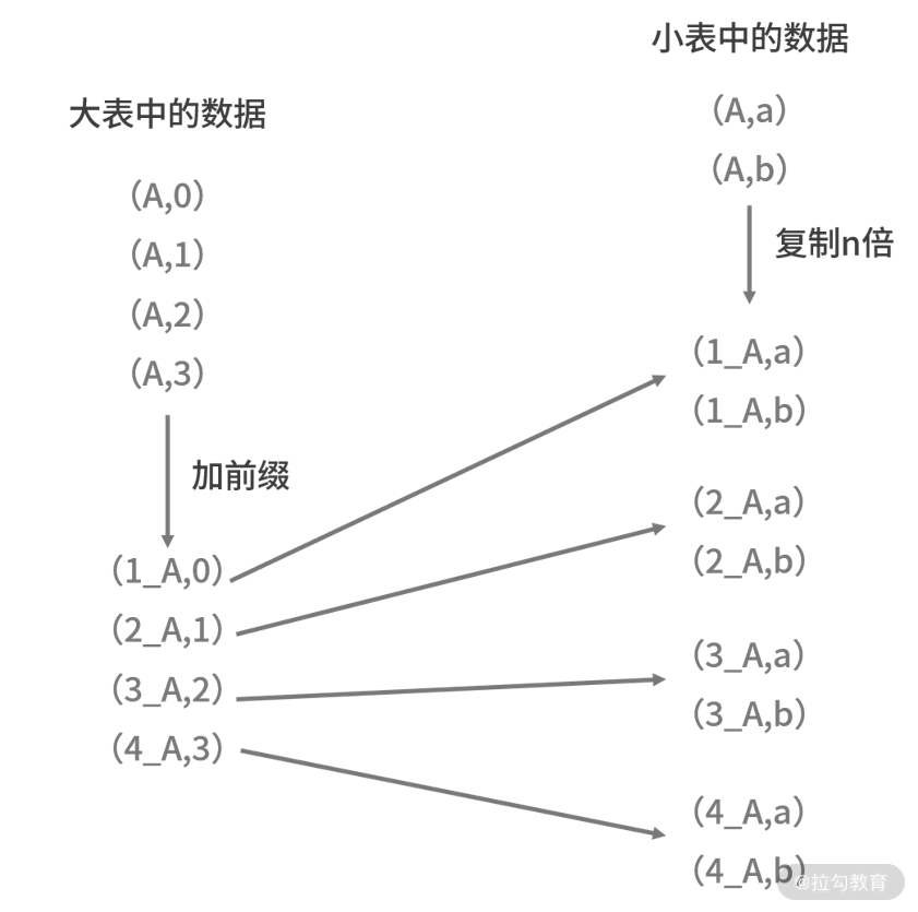 如何对 Spark 进行全方位性能调优？,图片4.png,第5张