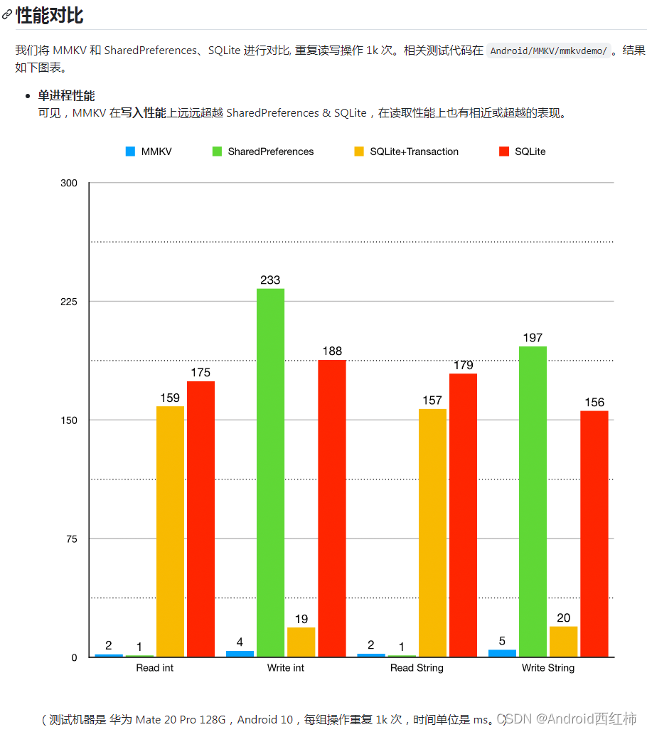 Android DataStore：安全存储和轻松管理数据,在这里插入图片描述,第2张