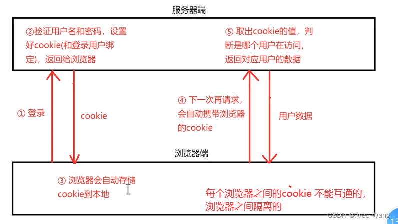 python之 flask 框架(1),在这里插入图片描述,第26张