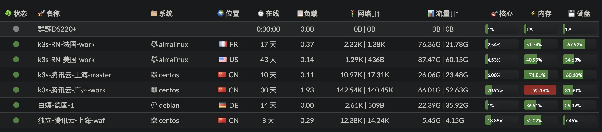 基于腾讯轻量云的个人网站架构,node,第6张