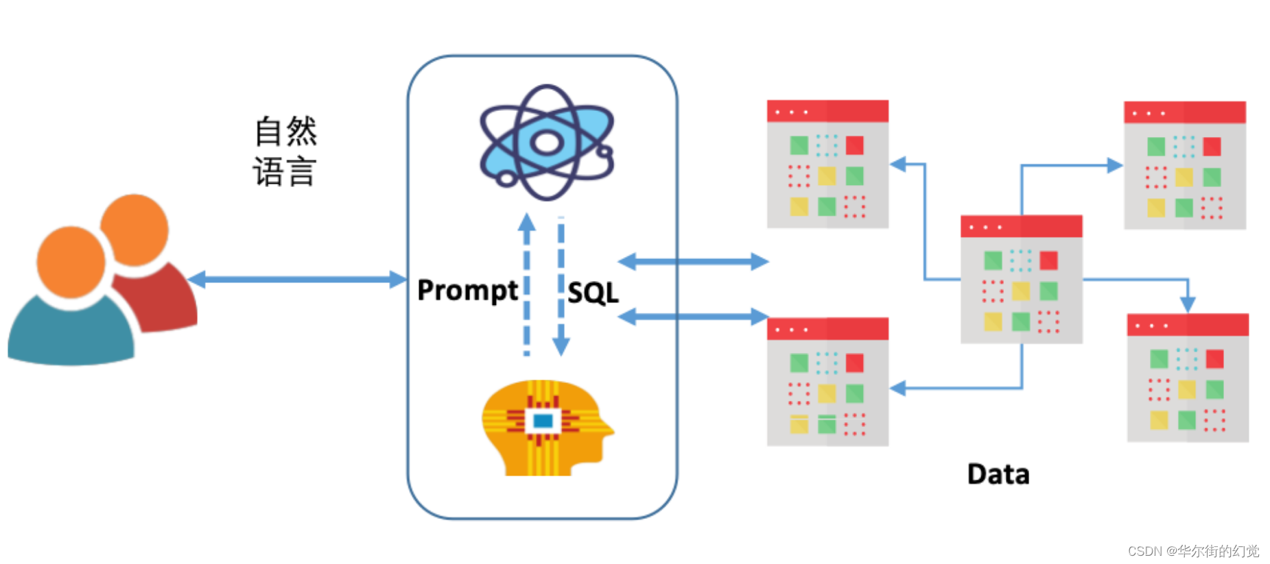 Text-to-SQL 工具Vanna + MySQL本地部署 | 数据库对话机器人,在这里插入图片描述,第2张