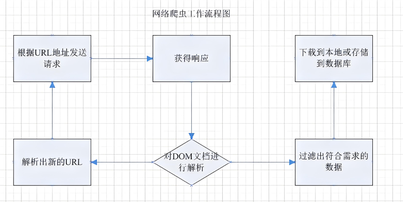 【WebJs 爬虫】逆向进阶技术必知必会,在这里插入图片描述,第3张