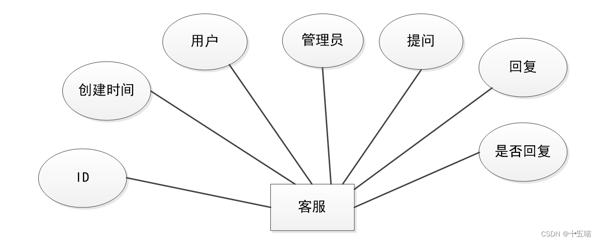 酒店客房管理系统|基于Springboot的酒店客房管理系统设计与实现（源码+数据库+文档）,第7张