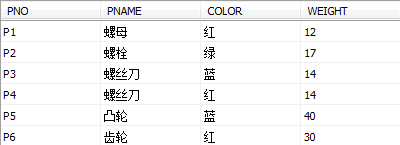 【头歌系统数据库实验】实验7 SQL的复杂多表查询-1,,,第1张