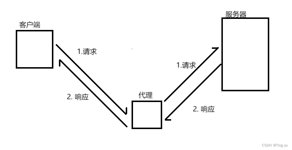 网络原理——HTTP,第5张