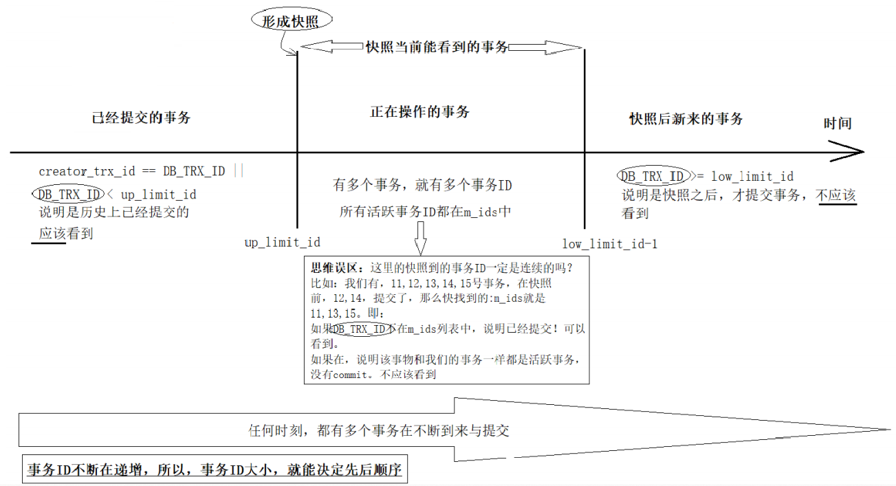 【MySQL】事务管理 -- 详解,第41张