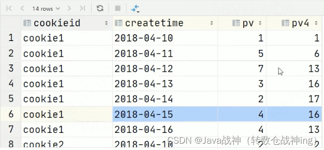 Hive sql,第19张