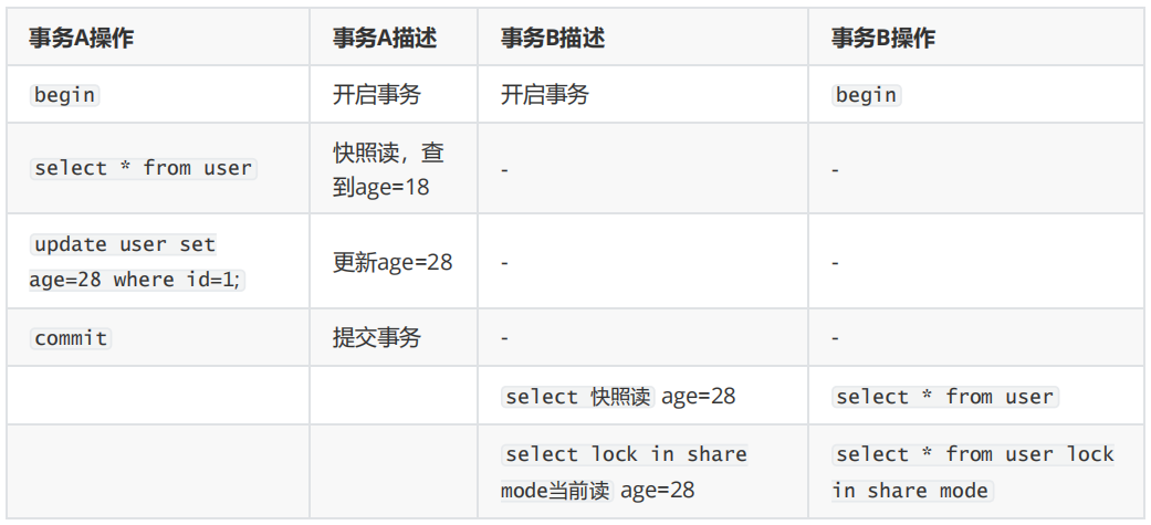 【MySQL】事务管理 -- 详解,第48张