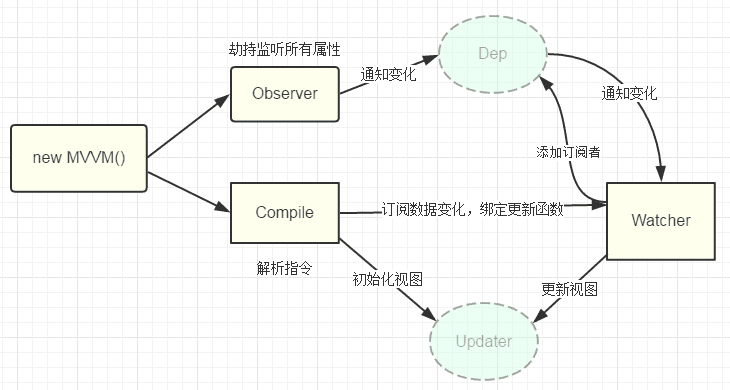 架构图以及vue的简介,第4张