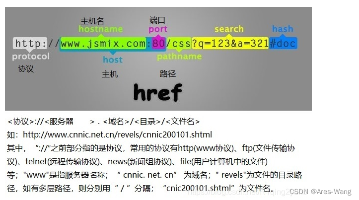 python之 flask 框架(1),在这里插入图片描述,第21张