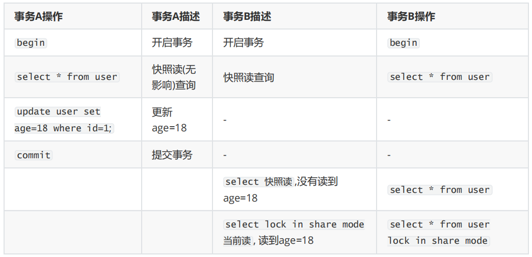 【MySQL】事务管理 -- 详解,第47张