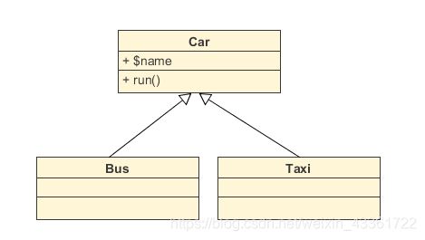 [架构之路-214]- UML-类图图解、详解、结构化、本质化讲解,在这里插入图片描述,第5张