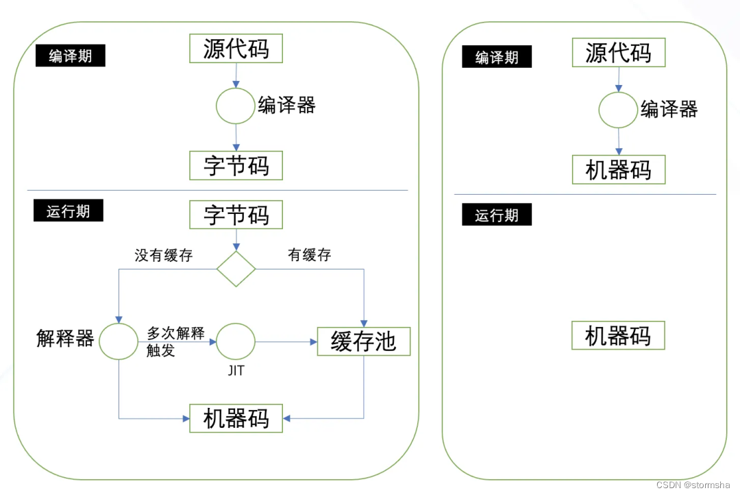 Golang和Java的对决：从设计理念到工具链的全面比较,在这里插入图片描述,第8张