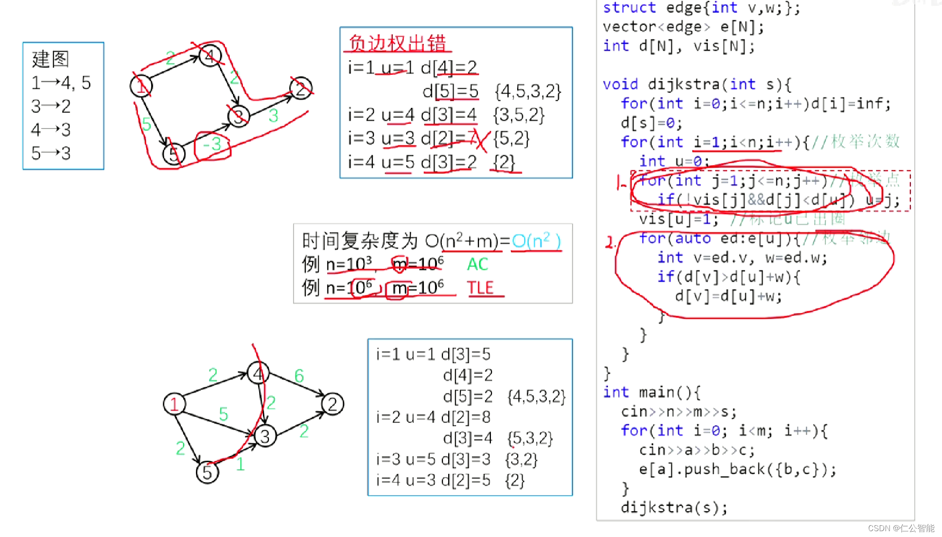 图论（算法竞赛、蓝桥杯）--Dijkstra算法最短路,第2张